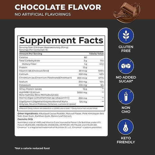 POWERLIFE Tony Horton High Impact Grass Fed Whey Protein with 3000 MG of HMB, No Sugar Added, Non-GMO, Hormone and Antibiotic Free, 15 Servings (Chocolate - New Formula)