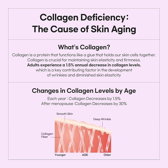 Slow Aging Phyto Collagen Gel Mask, Collagen, Overnight Hydrogel Mask, 4+1 Pack