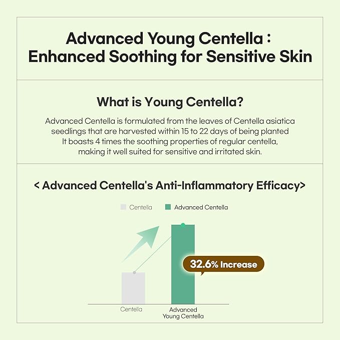 Calming Repair Cica Gel Mask, Centella, Overnight Hydrogel Mask, 4+1 Pack