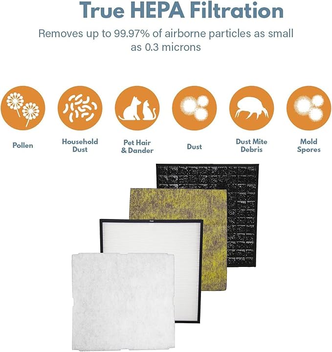 Filter-Monster - Germ Defense Air Filter Replacement Kit - Replacement Compatible with Rabbit Air MinusA2 Air Purifier