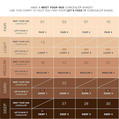 Dose of Colors LET'S FACE IT Concealer (LIGHT (LIGHT 3)