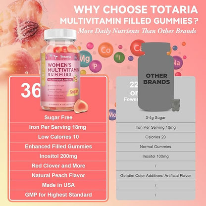 Sugar Free Multivitamin Gummies for Women 14+ w/Iron, Inositol, Folate, Biotin, Womens Daily Multivitamin Gummy w/Vitamin A, C, B, D3, K2, for Hair, Skin, Energy, Immune, Peach Flavor