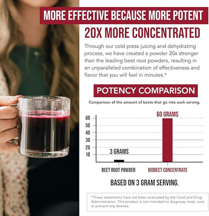 BioBeet® Max Strength Beet Root Juice Powder – 20:1 Concentrate, Each Serving Derived from 60,000 mg Organic Beetroot - Cold-Pressed, USA Grown – Nitric Oxide, Circulation Support – 50 Servings