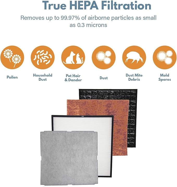 Filter-Monster – Pet Allergen Air Filter Replacement Kit - Replacement Compatible with Rabbit Air MinusA2 Air Purifier