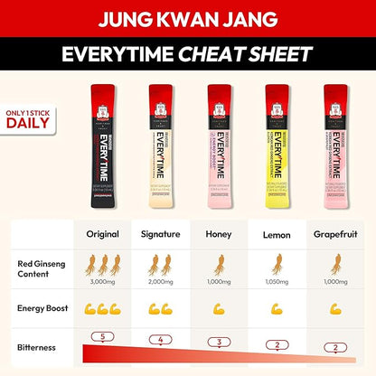 Everytime Korean Red Ginseng Extract 1,000mg & Grapefruit - Vegan Ginseng Root Energy Drink Liquid Stick Supplements - Builds Stamina & Immunity, No Caffeine (30 Sticks, 0.34 fl oz)