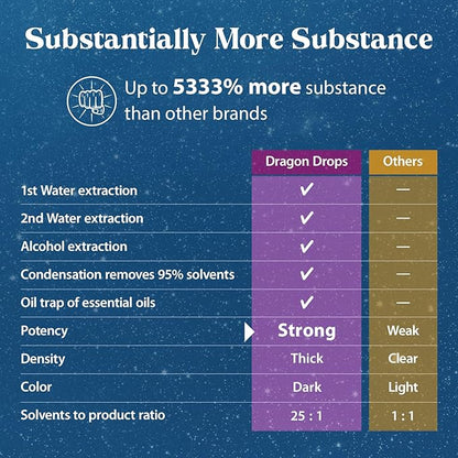 Dragon Herbs Ginseng Sublime Drops | All Natural Extract Supplement to Support Energy, Stress, Focus, Skin, Endurance, Lungs, Immune Health | American, Red, and White Ginseng | 2 fl. oz