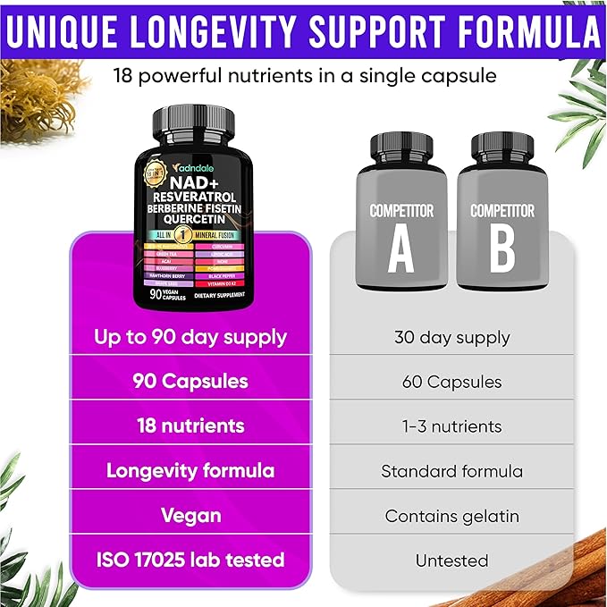 NAD Supplement. Longevity Formula with NAD, Trans Resveratrol, Quercetin, Betaine Anhydrous, Grape Seed, Fisetin. 180 Capsules